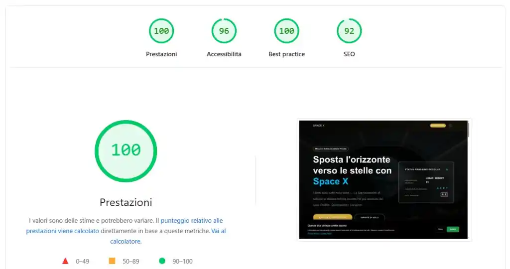 Punteggio PageSpeed del sito