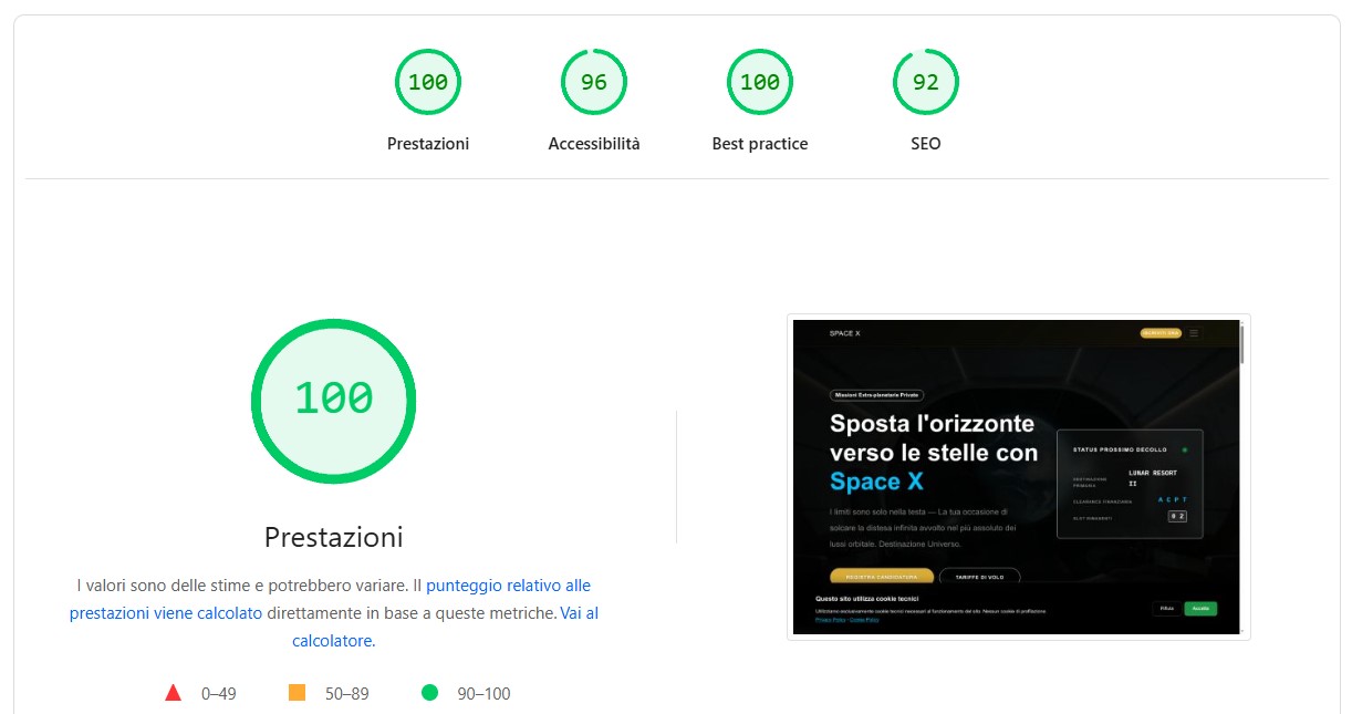 Punteggio PageSpeed del sito